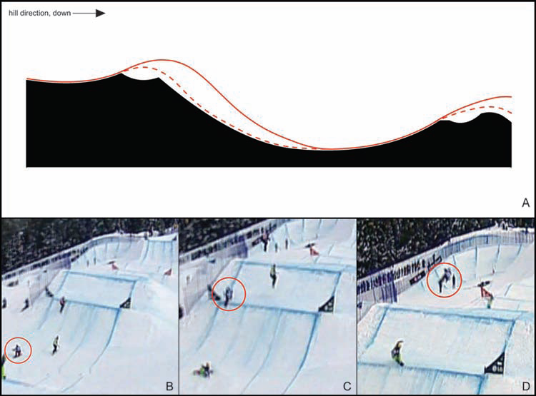 عوامل ایجاد آسیب در ورزش اسنوربرد